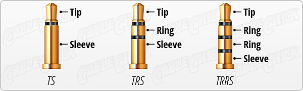 https://videonline.info/wp-content/uploads/2017/07/trrs-diagram1.jpg